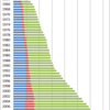 Changes in the Number of Postgraduate Colleges in Japan, 1954-2016
