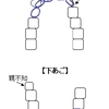 歯列矯正体験記まとめ － 費用・痛み・終わってみての感想 