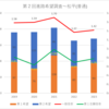 【2023(2024春入試)】第２回進路希望調査～松平(普通)【2019～2023を比較】