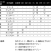 生年月日別カテゴリー早見表 - 男子2005年生まれ以降（2026-2027）
