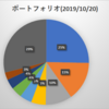 個人資産管理【愚者超人】2019/10