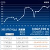 ダウレバ投資生活1年26週　―FP2級対策中　税制編―