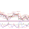 ユーロドルとポンドドルを中心に攻めます。