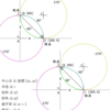 jw_cad 外部変形 － (29) 線円弧 －