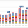 過去17年の家計簿(2007-2023)