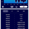 今週の生活記録(4/2-8)