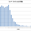 ラノベタイトルの文字の長さ決着編