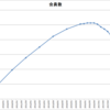 不自然なグラフがあったので、自分でグラフ引っ張ってみた。