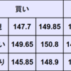 週間為替予想　2024年2/26～3/1