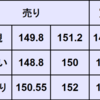 週間為替予想　2023年11/6～11/10