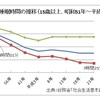 ベストな睡眠時間というのが存在するらしい