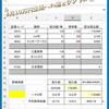 【貯金と投資】7月入金は結局のところ…7月最後のポートフォリオ。