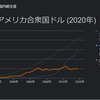 【経済】【論考】日本型資本主義とデフレの精神