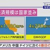 カリフォルニアと日本のGDPは同じくらい
