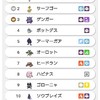【ポケモンSV】仲間大会素テラバ1on1　結果などの総括