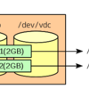 Private notes on Packstack plugin development (4)