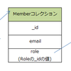 node.js x mongoose でリレーション(コレクション間のjoin)(populate)方法