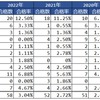 2023･2022･2021･2020･2019･2018年 都立中高一貫校の東大合格実績 合格率推移