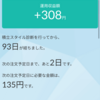 積立投資信託93日目📈📉