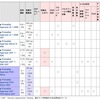 蛋白質のSDS-PAGEに欠かせない分子量マーカーのコストダウンについて考える