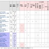 遺伝子工学に欠かせないサンガーシーケンスのコストダウンについて考える: Part 2