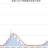 新型コロナの発症者推移２月から８月まで