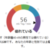 【フルマラソン   サブ320目標】Vo2max 56に上昇！しかし、体は疲労こんぱい…