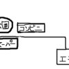 脳内の地図を描きかえること、世界を描きかえること