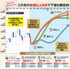 日本株2020年の展望。経済分析プロの実力や如何に！？