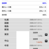 2024年1月までの馬券成績