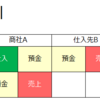 【G-2】xb記法