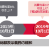 「総額表示」による１７年目の値札問。