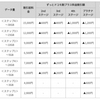 ドコモ、4段階の定額制料金「ベーシックシェアパック」「ベーシックパック」を5月25日より提供