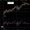 デイトレ初心者ブログ（2024/3/19)