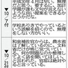  加計問題　前川氏「総理の意向で学部新設」　衆参で参考人招致 - 東京新聞(2017年7月11日)