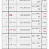 2014年に公開された人口動態データによると