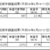 ＪＲＡ、今週末から「公正で充実した競馬の実施が可能である」と判断。