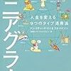 身辺雑記（2019年5月20日〜5月26日）