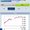 NTT株、ついに25分割！　お祭りのはじまりか！？