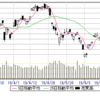 6/24(月)　　週間展望通り「底堅い」　(笑)。　21000の攻防ともならず