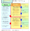 指導案はA4版一枚にまとめなさい