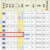 初重賞で狙え！ダイナカールから継ぐ近代日本競馬の結晶、アドマイヤグルーヴ牝系