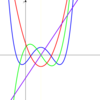 【関数】(単発)4次関数のグラフが線対称になるには？「微分とグラフの対称性(線対称・点対称)」