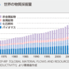 「資本主義の次に来る世界」⑨マテリアル･フットプリント