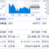 日経やTOPIXは小動きなのに下げた銘柄多いみたい