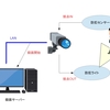 ネットワークカメラと接点連動