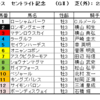 セントライト記念2022（GⅡ）予想