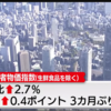 消費者物価が2.7％上昇