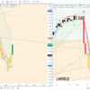 日経平均シグナル情報