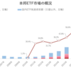 本邦ETF市場の概況（2021年12月）‗日銀、投信協